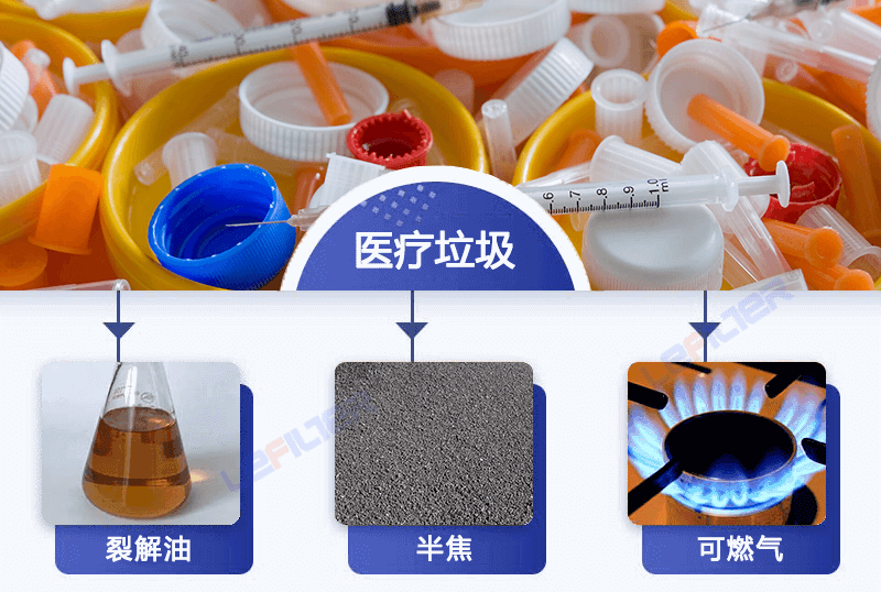 醫(yī)療廢棄物能煉油嗎？
